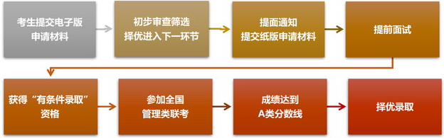 2022年北京大學工學院工程管理碩士(MEM)招生簡章 2022年北京大學工學院工程管理碩士(MEM)招生簡章