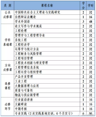 2022年華南師范大學工程管理碩士(MEM)招生簡章 2022年華南師范大學工程管理碩士(MEM)招生簡章