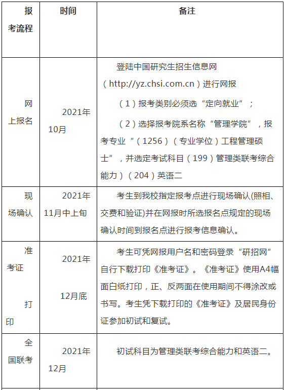 2022年廣州大學工程管理碩士(MEM)招生簡章 2022年廣州大學工程管理碩士(MEM)招生簡章