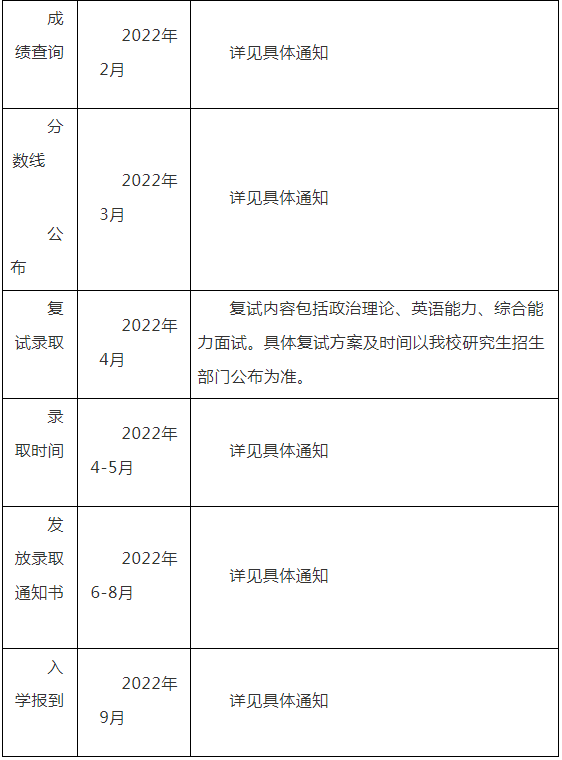 2022年廣州大學工程管理碩士(MEM)招生簡章 2022年廣州大學工程管理碩士(MEM)招生簡章