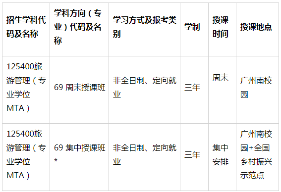 2022年中山大學旅游管理碩士(MTA)提前面試安排 2022年中山大學旅游管理碩士(MTA)提前面試安排