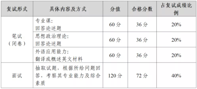 2022年中山大學公共管理碩士(MPA)招生簡章 2022年中山大學公共管理碩士(MPA)招生簡章