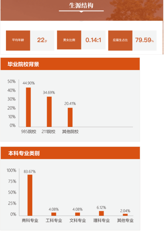 2022年華南理工大學會計碩士(MPAcc)招生簡章 2022年華南理工大學會計碩士(MPAcc)招生簡章
