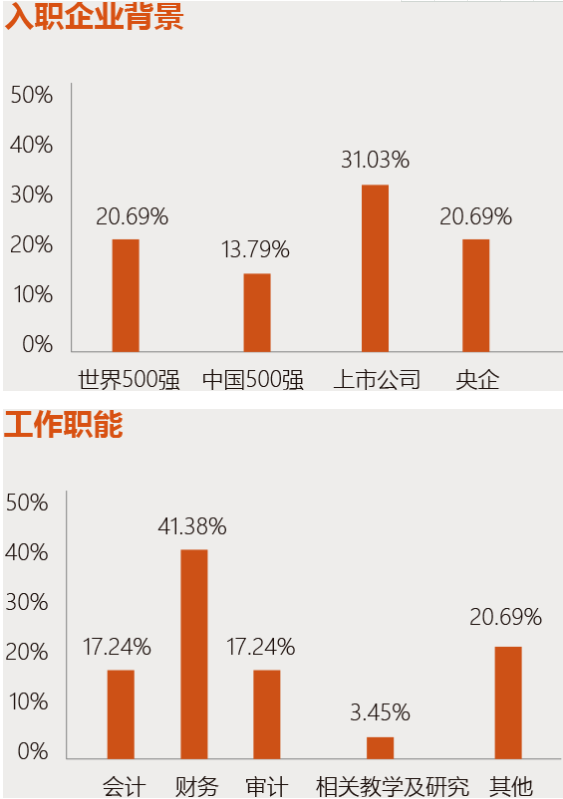 2022年華南理工大學會計碩士(MPAcc)招生簡章 2022年華南理工大學會計碩士(MPAcc)招生簡章