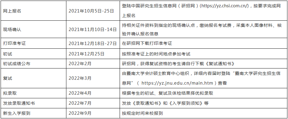 2022年暨南大學會計碩士(MPAcc)招生簡章 2022年暨南大學會計碩士(MPAcc)招生簡章