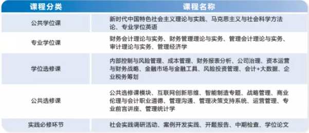 2022年廣東工業大學會計碩士(MPAcc)招生簡章 2022年廣東工業大學會計碩士(MPAcc)招生簡章