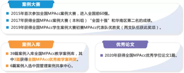 2022年廣東工業大學會計碩士(MPAcc)招生簡章 2022年廣東工業大學會計碩士(MPAcc)招生簡章