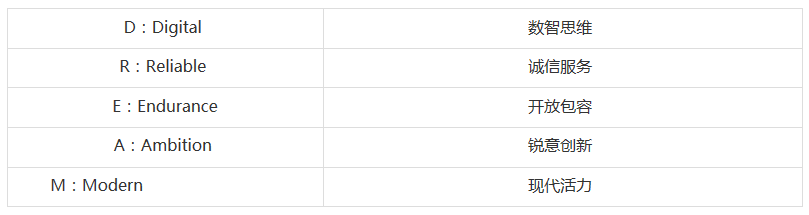 2023年廣州大學旅游管理專業碩士(MTA)招生簡章 2023年廣州大學旅游管理專業碩士(MTA)招生簡章