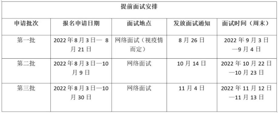 中山大學2023年旅游管理碩士(MTA) 提前面試安排 中山大學2023年旅游管理碩士(MTA) 提前面試安排