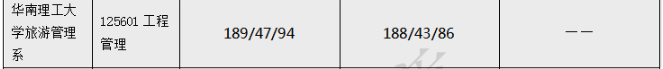 華南理工大學旅游管理系2022MEM復試錄取分析-雄松華章考研 華南理工大學旅游管理系2022MEM復試錄取分析-雄松華章考研