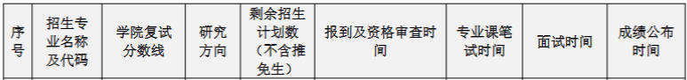 華南理工大學2023MPAcc復試方案 華南理工大學2023MPAcc復試方案