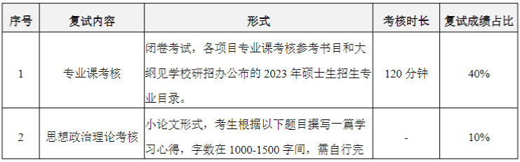 華南理工大學2023MPAcc復試方案 華南理工大學2023MPAcc復試方案