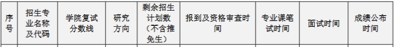 華南理工大學工商管理學院2023MEM復試方案 華南理工大學工商管理學院2023MEM復試方案
