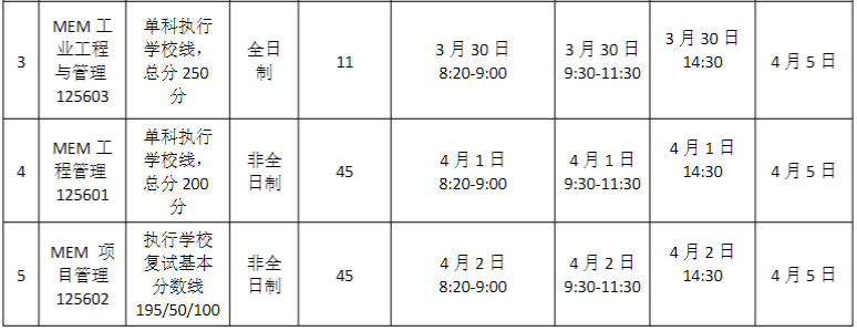 華南理工大學工商管理學院2023MEM復試方案 華南理工大學工商管理學院2023MEM復試方案